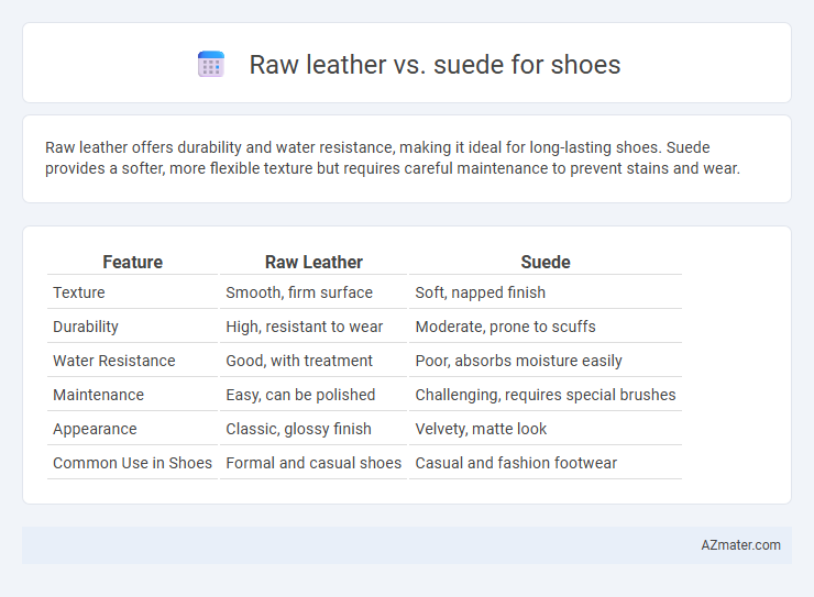 Raw leather vs. suede for shoes - What is The Difference?