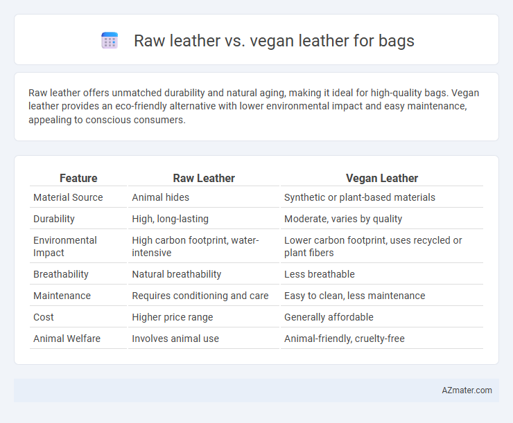 Raw leather vs. vegan leather for bags - What is The Difference?