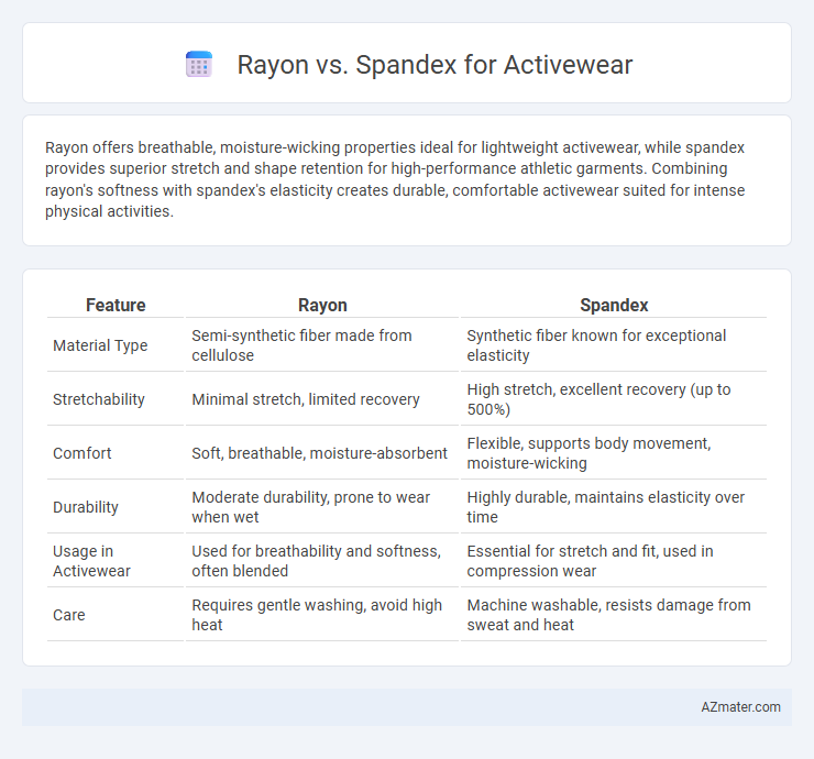 Rayon vs. Spandex for Activewear - What is The Difference?