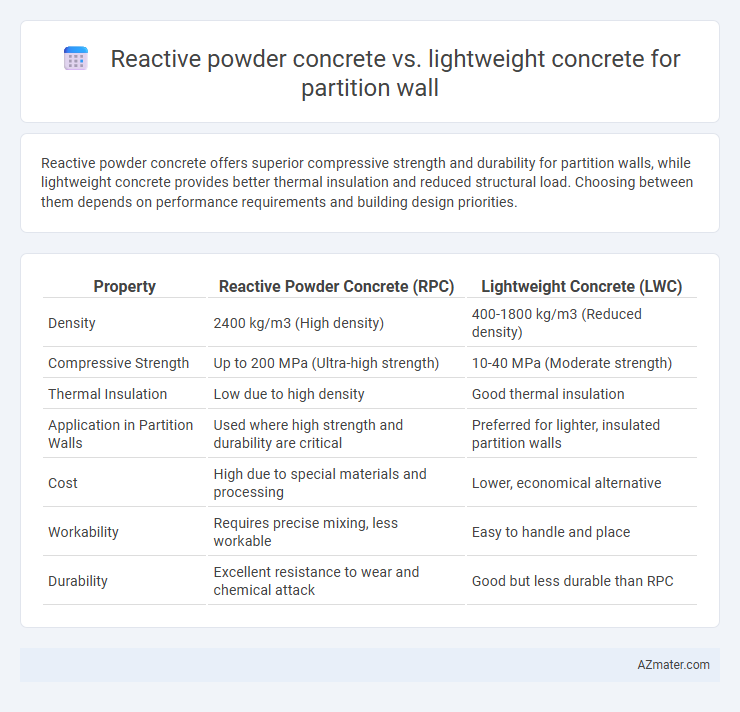 Reactive powder concrete vs. lightweight concrete for partition wall - What is The Difference?