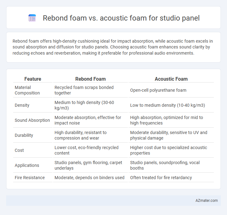 Rebond foam vs. acoustic foam for studio panel - What is The Difference?