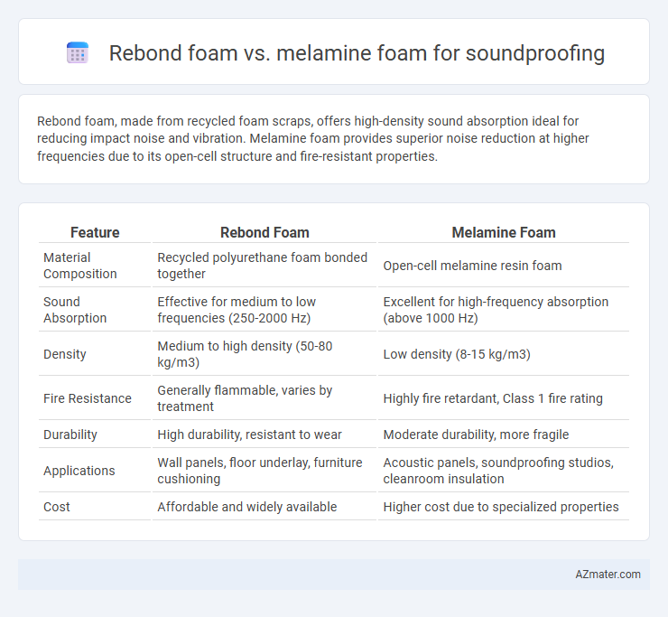 Rebond foam vs. melamine foam for soundproofing - What is The Difference?