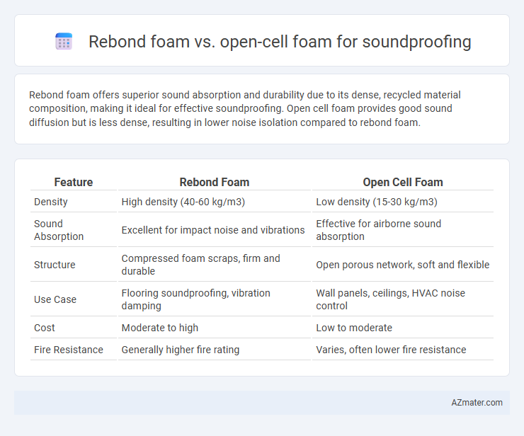 Rebond foam vs. open-cell foam for soundproofing - What is The Difference?