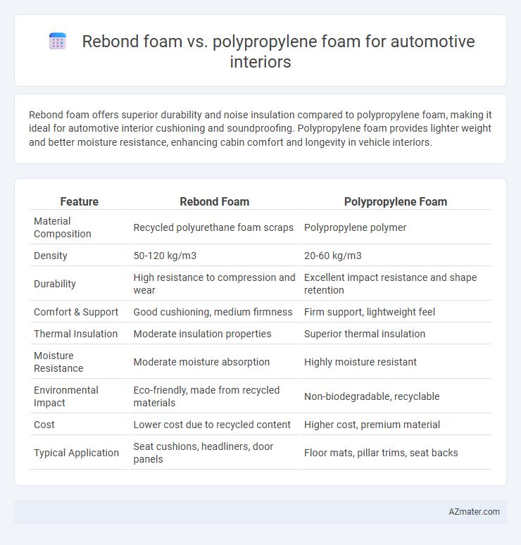 Rebond foam vs. polypropylene foam for automotive interiors - What is The Difference?