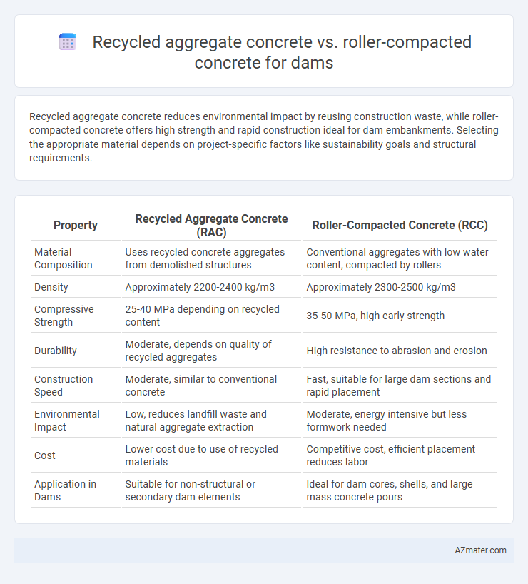 Recycled aggregate concrete vs. roller-compacted concrete for dams - What is The Difference?