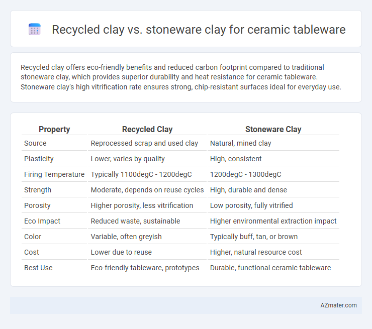 Recycled clay vs. stoneware clay for ceramic tableware - What is The Difference?