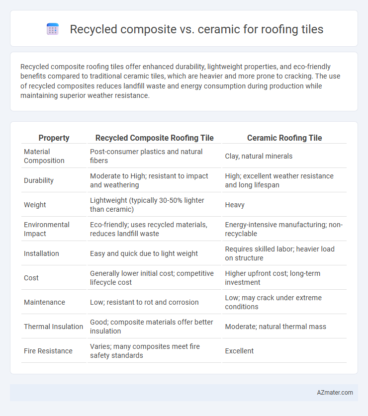 Recycled composite vs. ceramic for roofing tiles - What is The Difference?