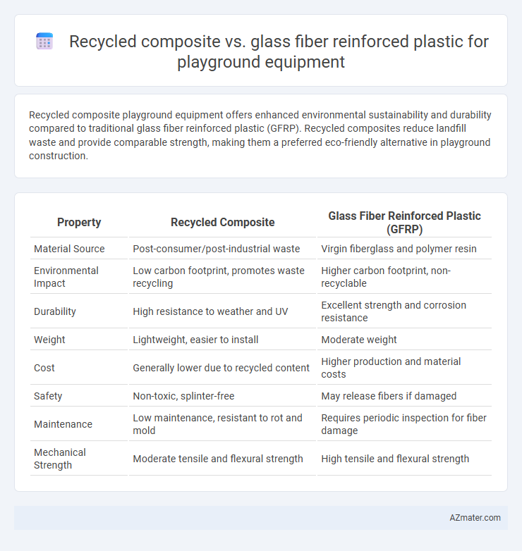 Recycled composite vs. glass fiber reinforced plastic for playground equipment - What is The Difference?