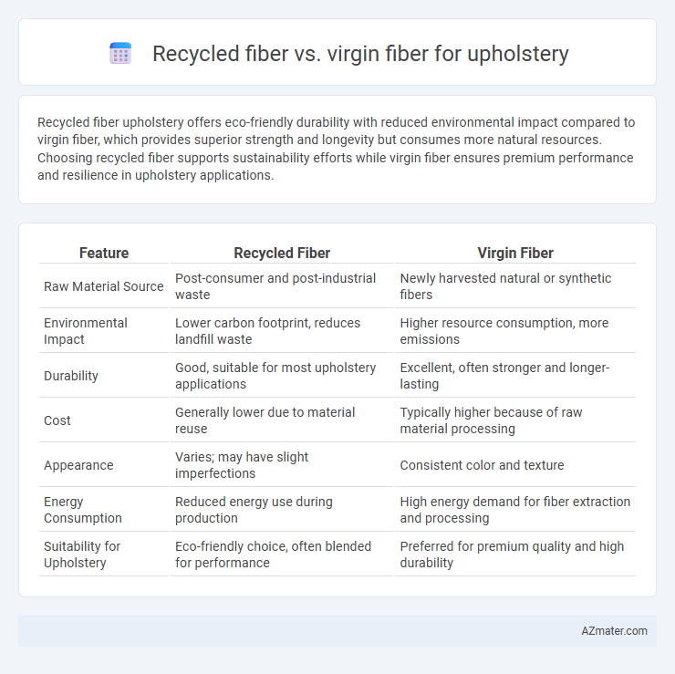 Recycled fiber vs. virgin fiber for upholstery - What is The Difference?