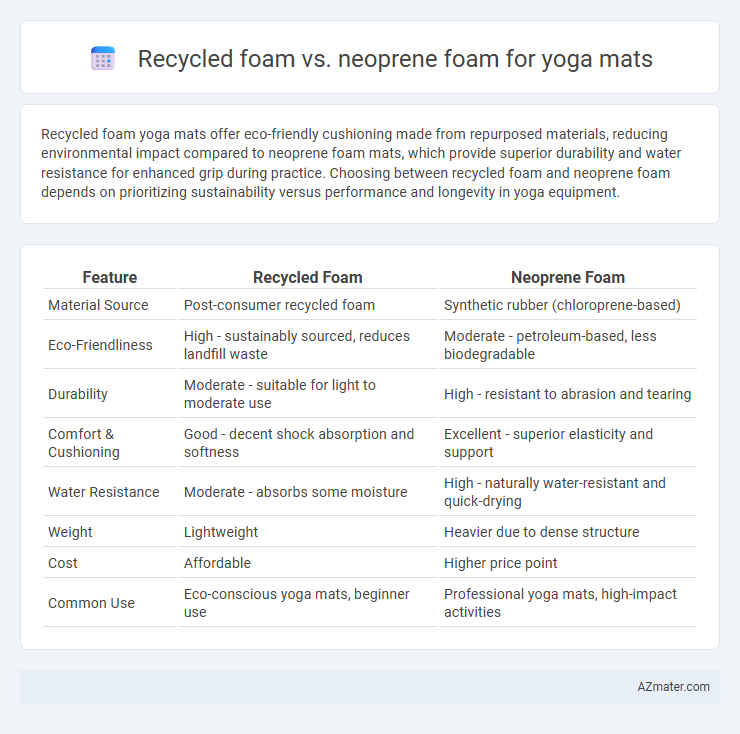 Recycled foam vs. neoprene foam for yoga mats - What is The Difference?