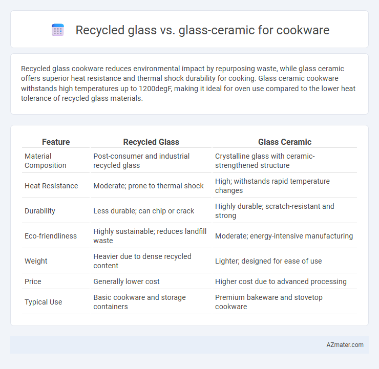 Recycled glass vs. glass-ceramic for cookware - What is The Difference?