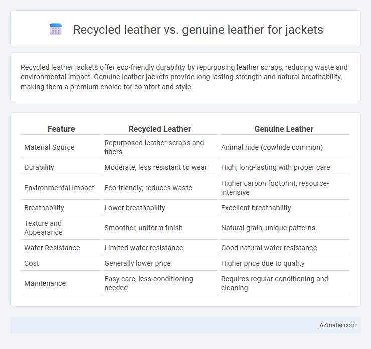 Recycled leather vs. genuine leather for jackets - What is The Difference?