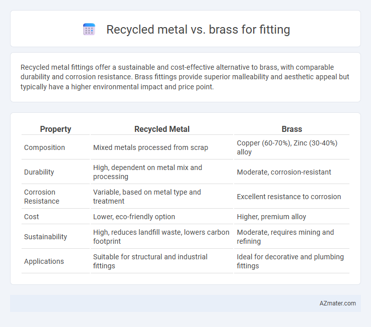 Recycled metal vs. brass for fitting - What is The Difference?