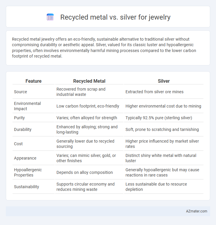 Recycled metal vs. silver for jewelry - What is The Difference?