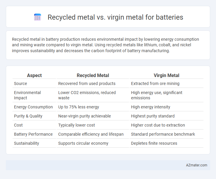 Recycled metal vs. virgin metal for batteries - What is The Difference?