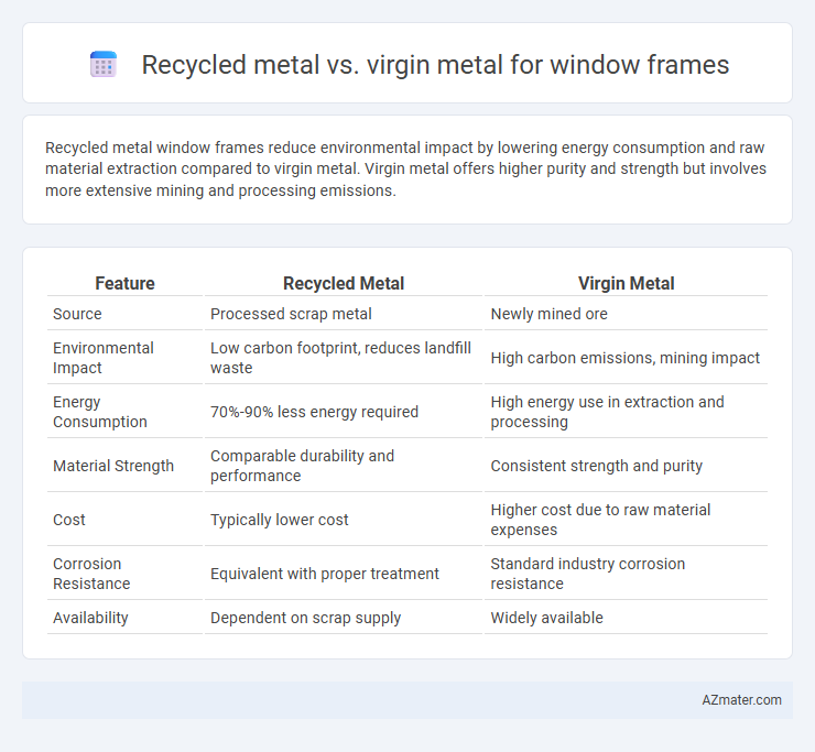 Recycled metal vs. virgin metal for window frames - What is The Difference?