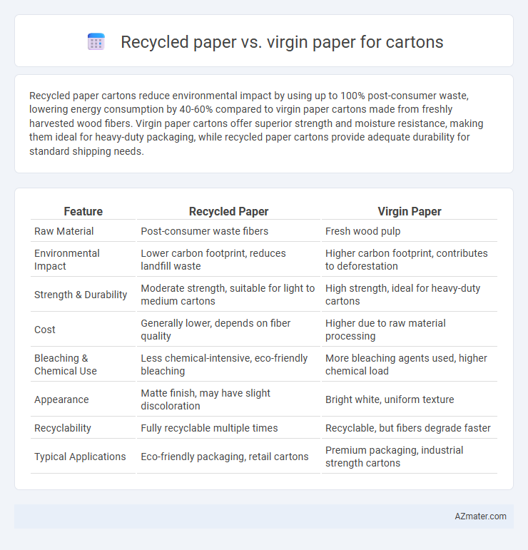 Recycled paper vs. virgin paper for cartons - What is The Difference?