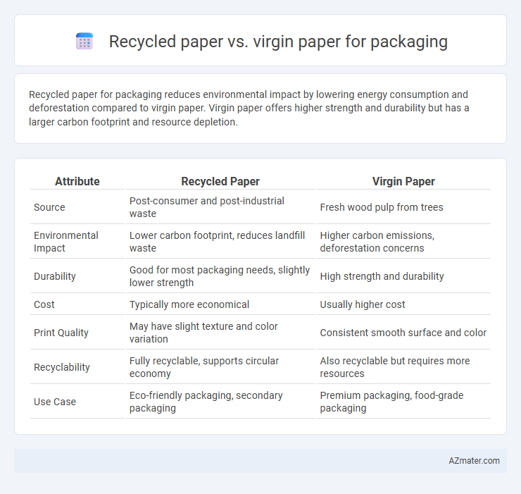 Recycled paper vs. virgin paper for packaging - What is The Difference?