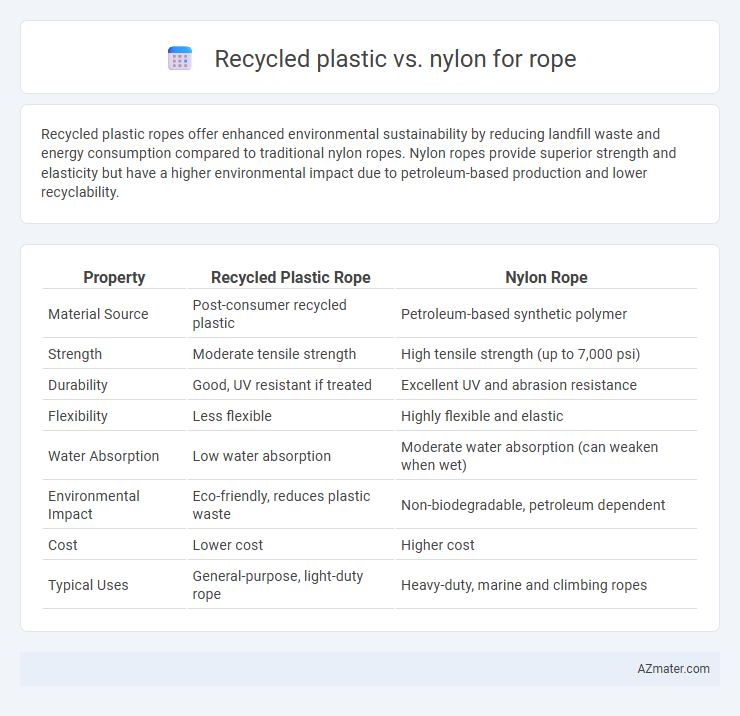 Recycled plastic vs. nylon for rope - What is The Difference?