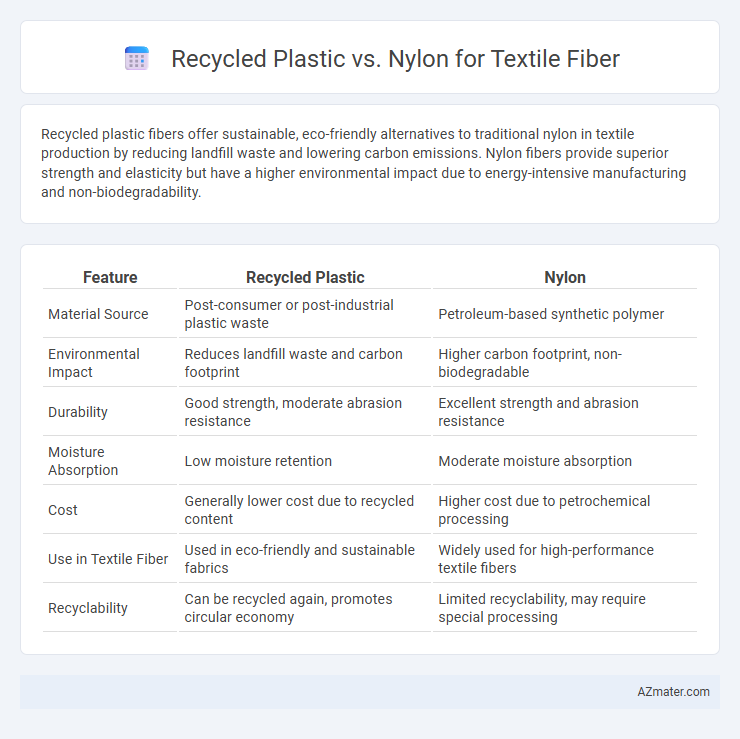 Recycled Plastic vs. Nylon for Textile Fiber - What is The Difference?