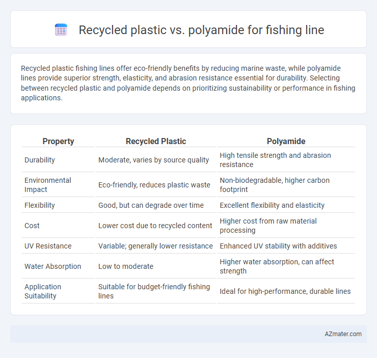 Recycled plastic vs. polyamide for fishing line - What is The Difference?