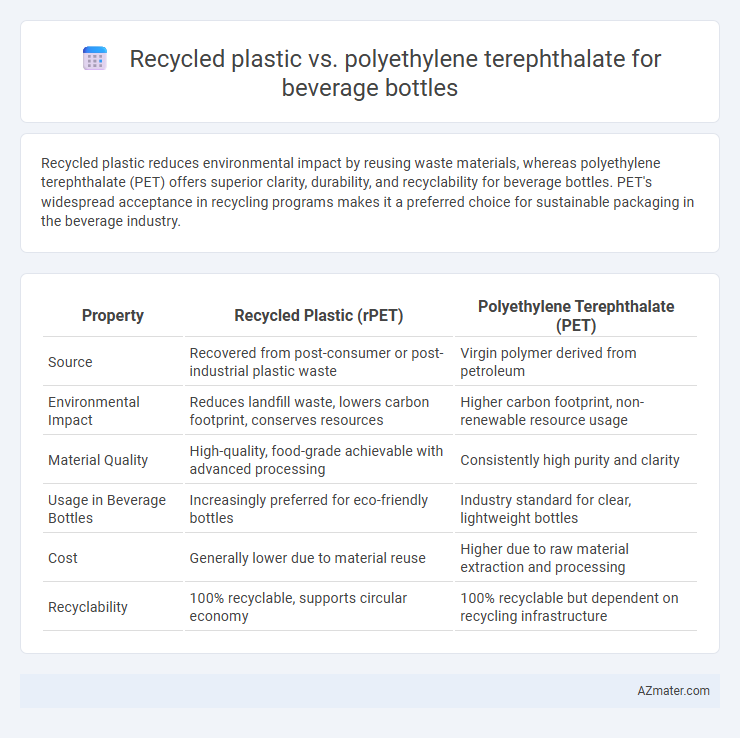 Recycled plastic vs. polyethylene terephthalate for beverage bottles - What is The Difference?
