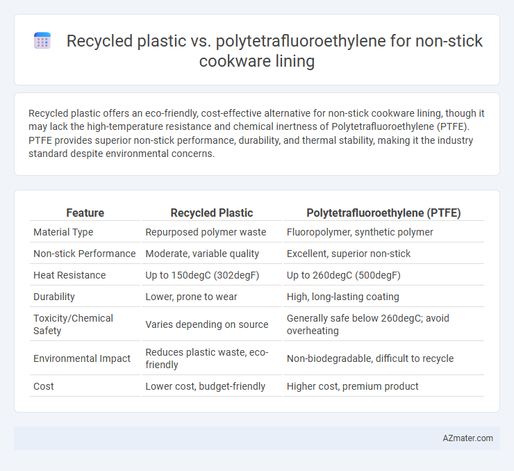 Recycled plastic vs. polytetrafluoroethylene for non-stick cookware lining - What is The Difference?