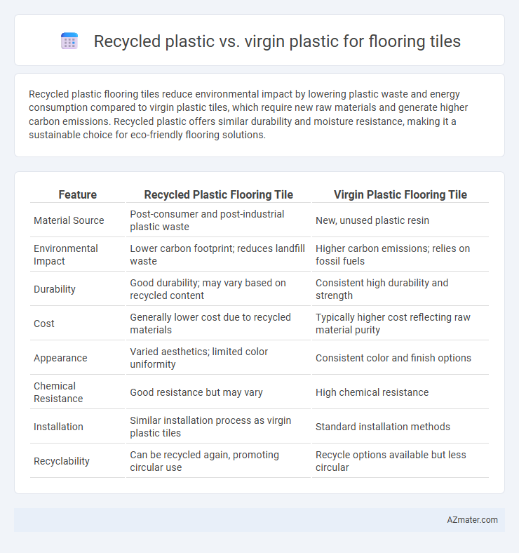 Recycled plastic vs. virgin plastic for flooring tiles - What is The Difference?