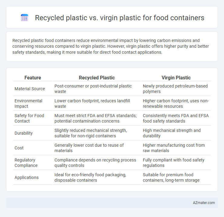 Recycled plastic vs. virgin plastic for food containers - What is The Difference?