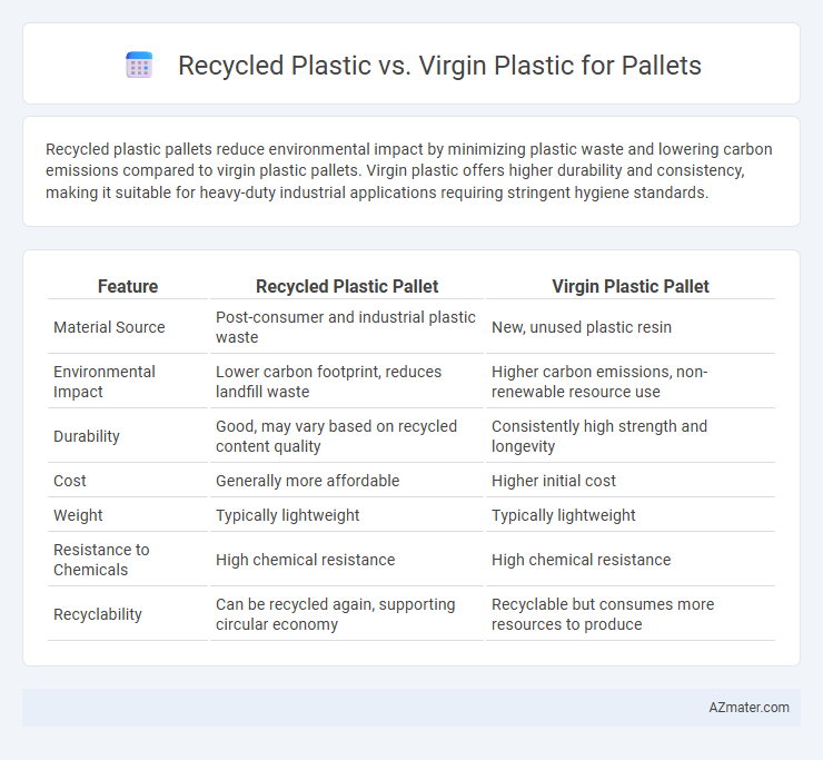 Recycled Plastic vs. Virgin Plastic for Pallets - What is The Difference?