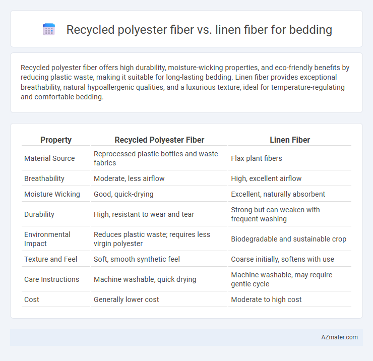 Recycled polyester fiber vs. linen fiber for bedding - What is The Difference?