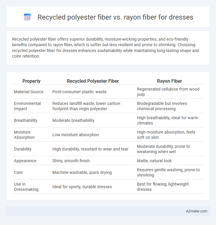 Recycled polyester fiber vs. rayon fiber for dresses - What is The Difference?