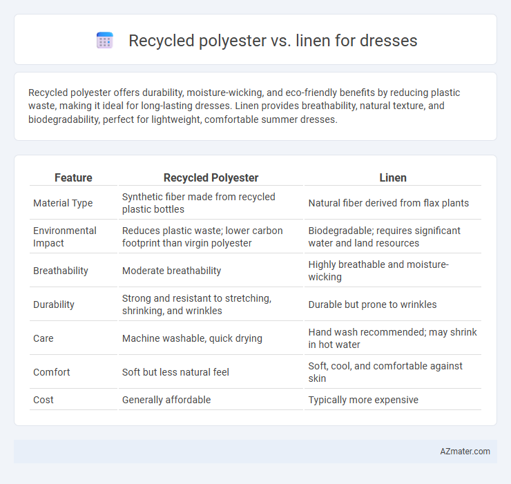 Recycled polyester vs. linen for dresses - What is The Difference?