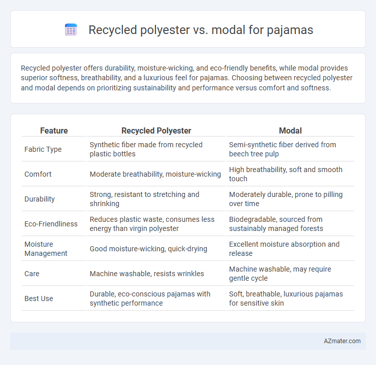 Recycled polyester vs. modal for pajamas - What is The Difference?