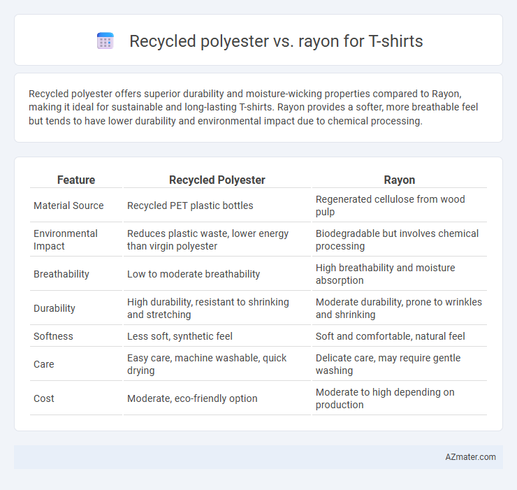 Recycled polyester vs. rayon for T-shirts - What is The Difference?