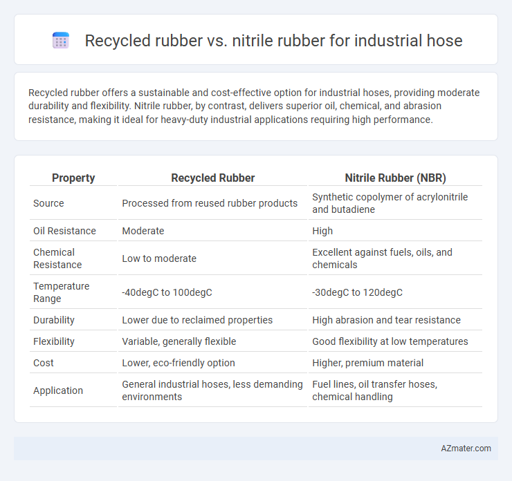 Recycled rubber vs. nitrile rubber for industrial hose - What is The Difference?