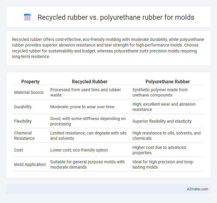 Recycled rubber vs. polyurethane rubber for molds - What is The Difference?