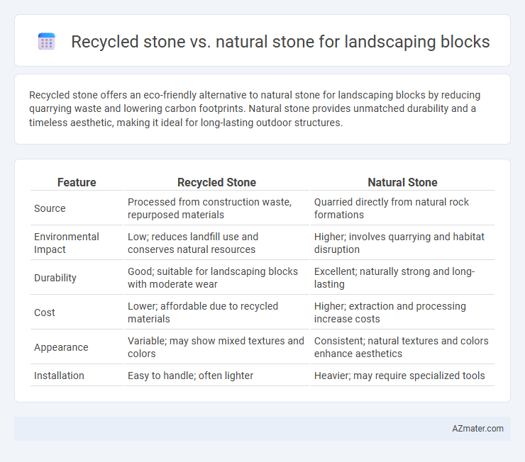 Recycled stone vs. natural stone for landscaping blocks - What is The Difference?