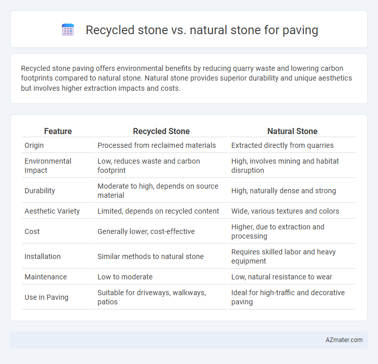 Recycled stone vs. natural stone for paving - What is The Difference?