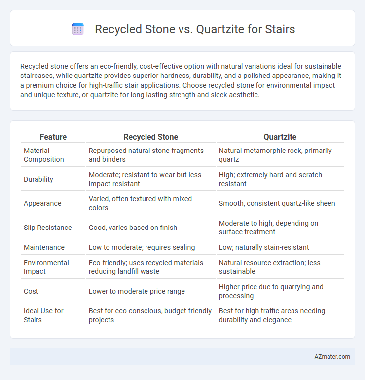 Recycled Stone vs. Quartzite for Stairs - What is The Difference?