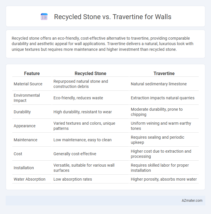 Recycled Stone vs. Travertine for Walls - What is The Difference?