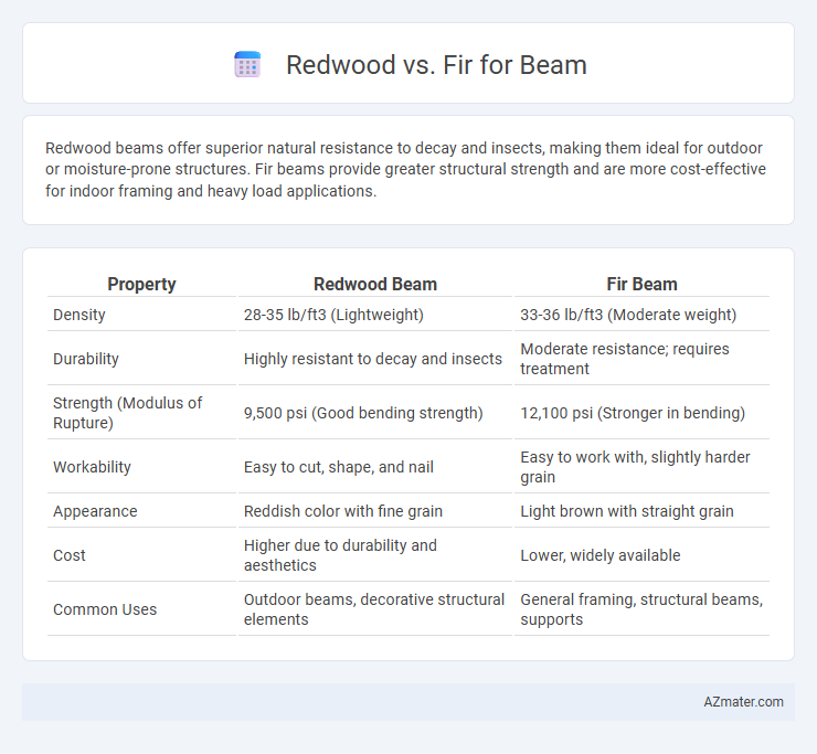 Redwood vs. Fir for Beam - What is The Difference?