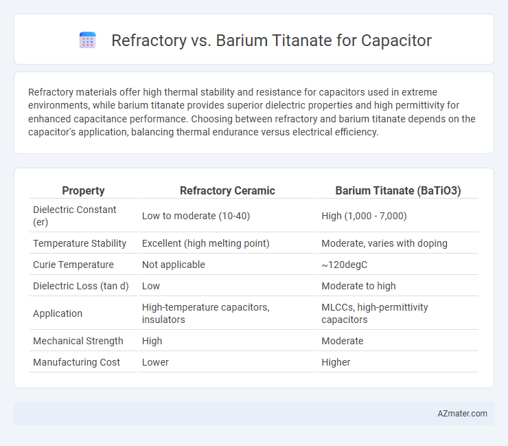 Refractory vs. Barium Titanate for Capacitor - What is The Difference?