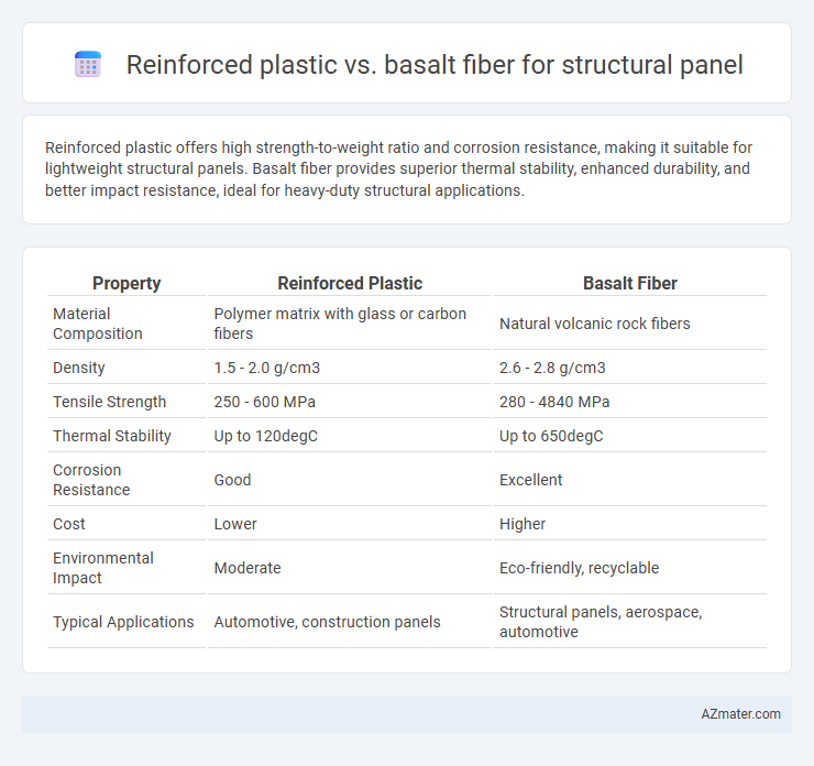Reinforced plastic vs. basalt fiber for structural panel - What is The Difference?