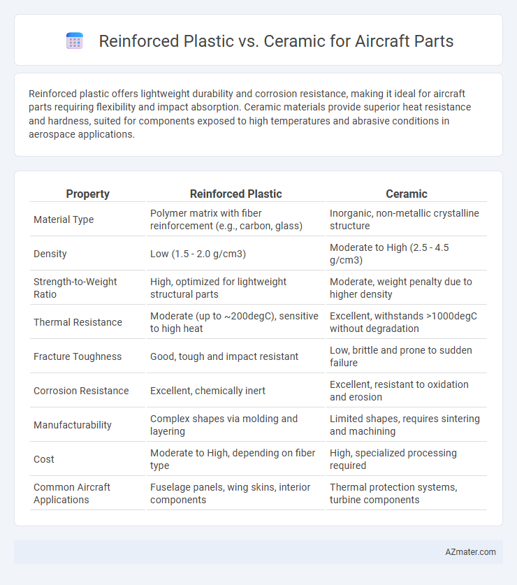 Reinforced Plastic vs. Ceramic for Aircraft Parts - What is The Difference?
