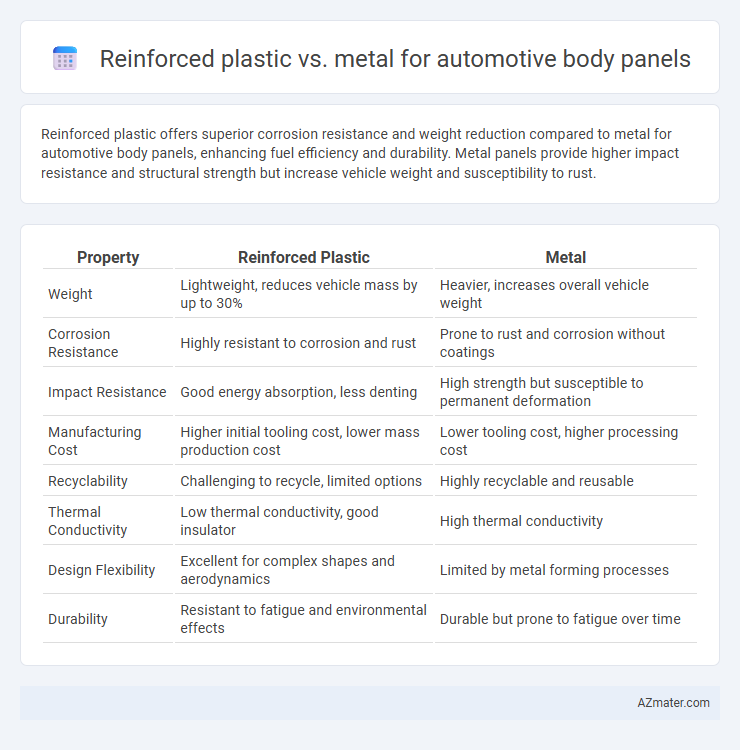 Reinforced plastic vs. metal for automotive body panels - What is The Difference?