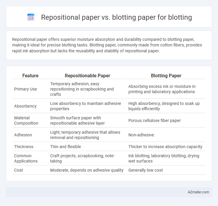 Repositional paper vs. blotting paper for blotting - What is The Difference?
