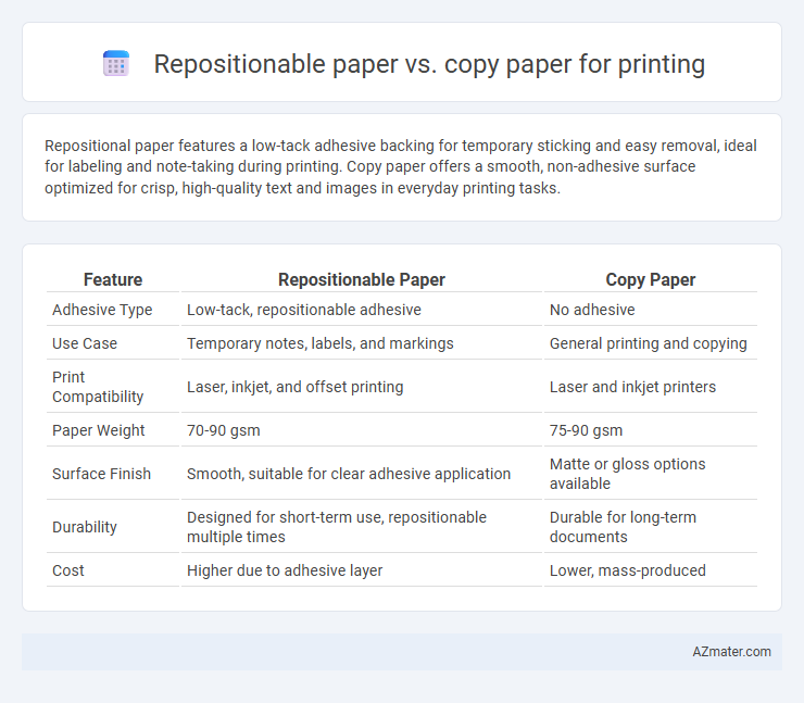 Repositionable paper vs. copy paper for printing - What is The Difference?