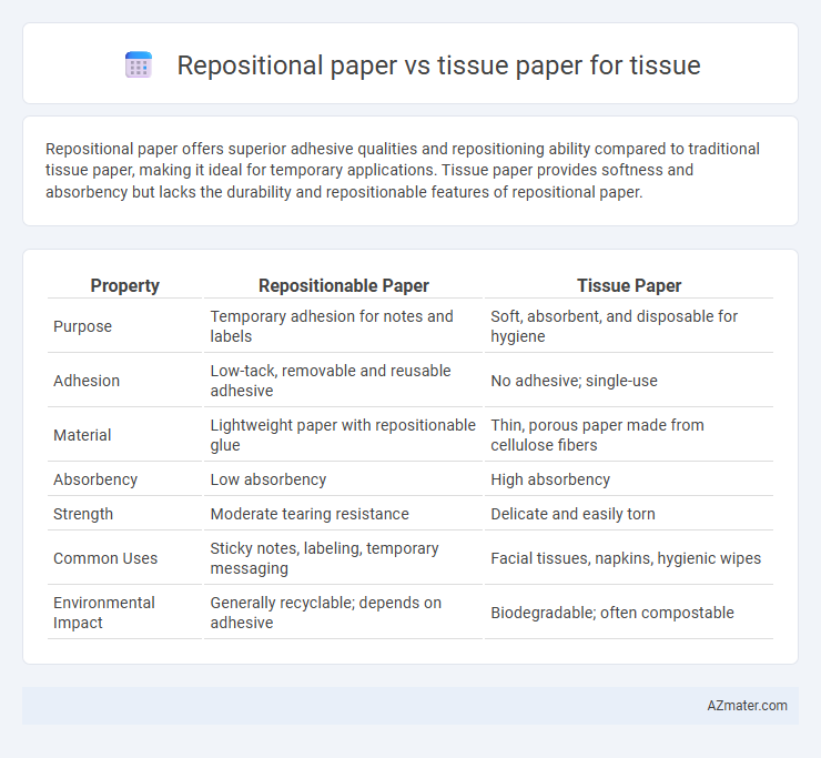 Repositional paper vs tissue paper for tissue - What is The Difference?