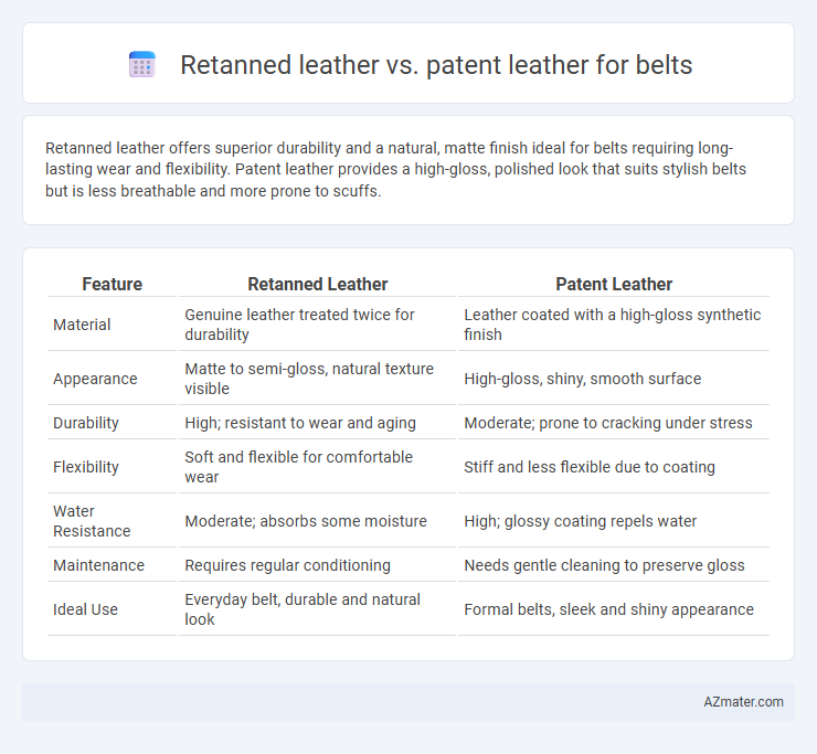 Retanned leather vs. patent leather for belts - What is The Difference?